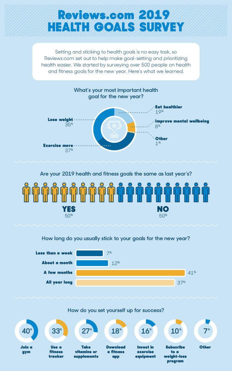 ReviewsHealth_Survey