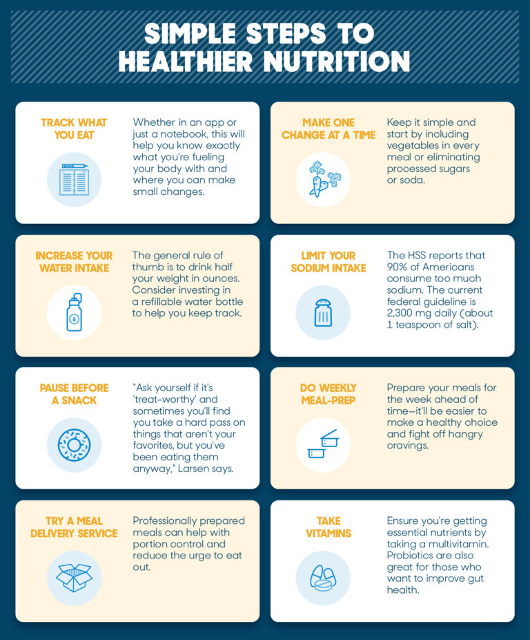 ReviewsHealth_Survey-copy-2